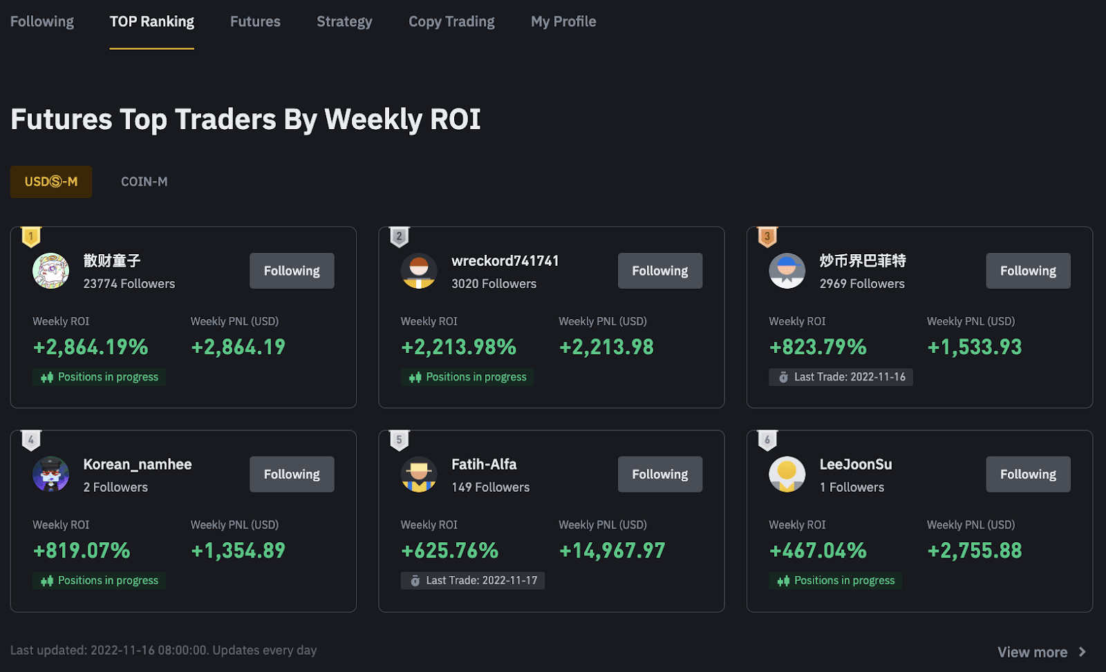 Copy Trading Dashboard